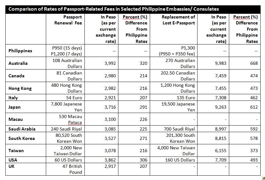 passport rates.png