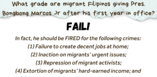 Marcos Jr year 1 grade: Fail — Migrant Pinoys